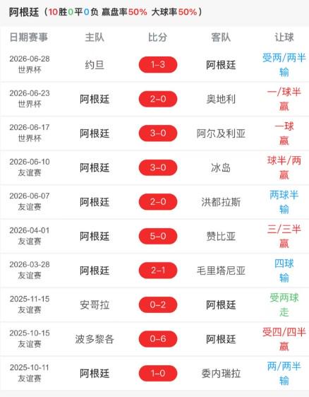 美团启动放心外卖七项行动：投入8000万元 上线食安版App
