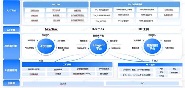 iPhone 18标准版最快明年3月发布!工艺倒退:元件与18e通用